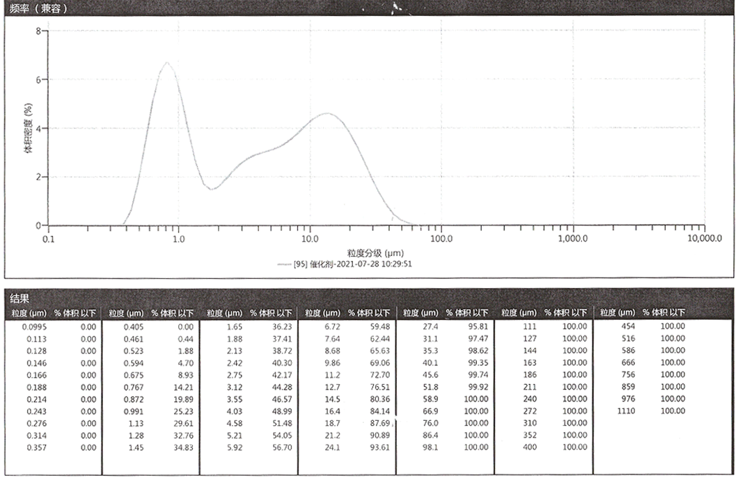 山東洲藍(lán)環(huán)?？萍加邢薰?/></p>
			</div>
	</div>
	<div   id=